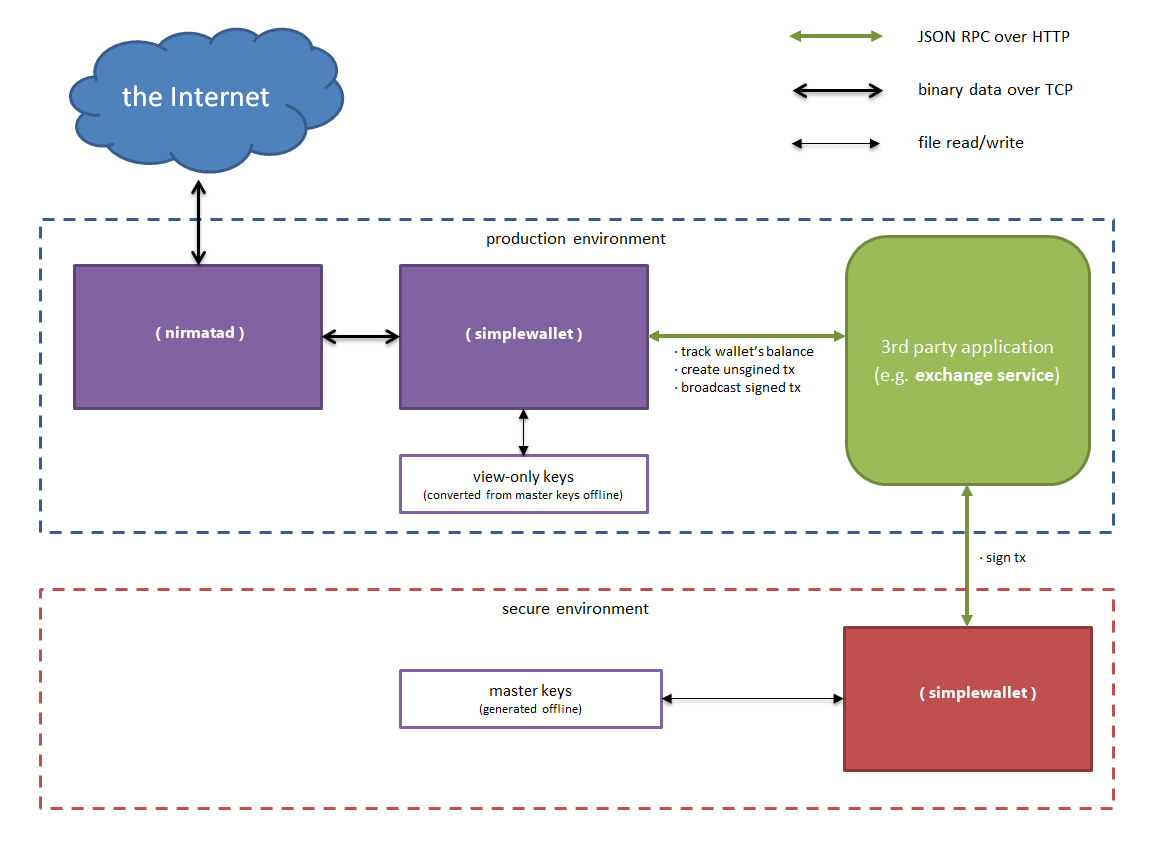 alt signing-transactions-offline-introduction